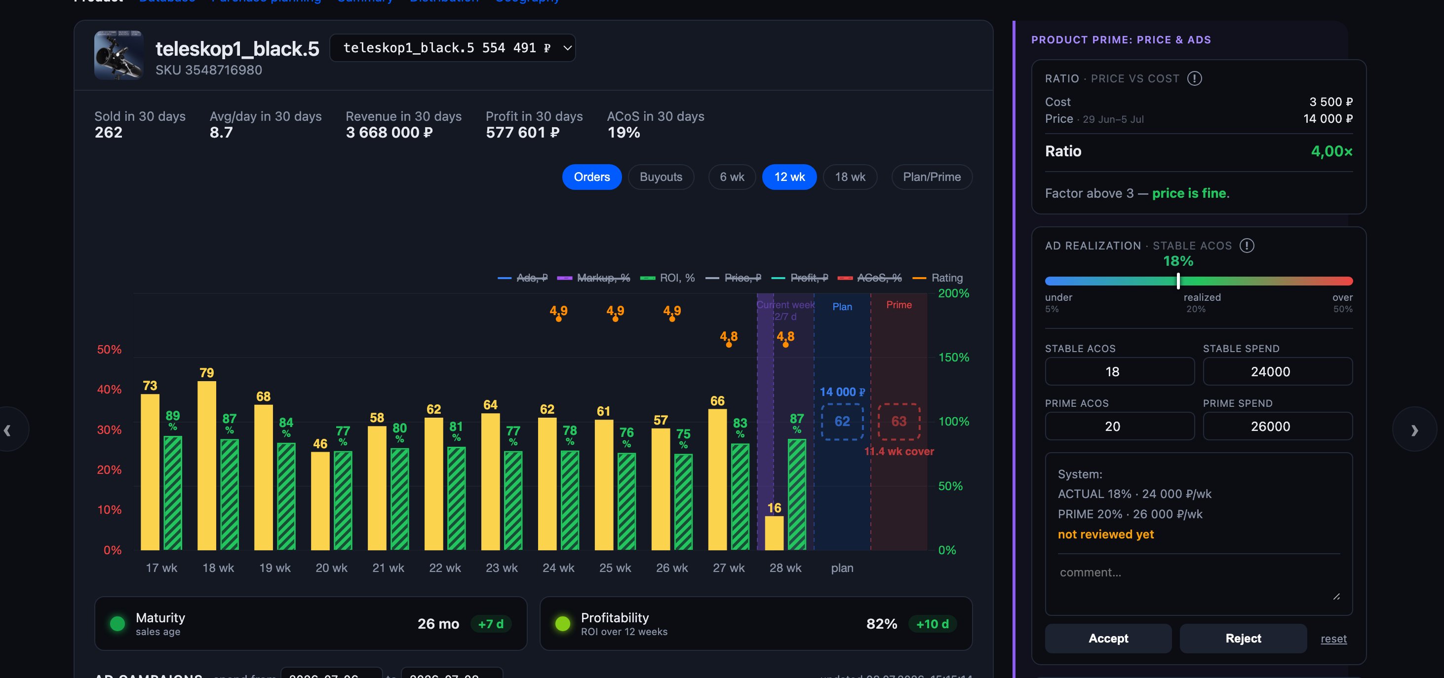 Per-product dashboard: sales, revenue, ads, forecast